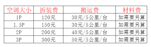 南部空调移机及费用电话在哪里找